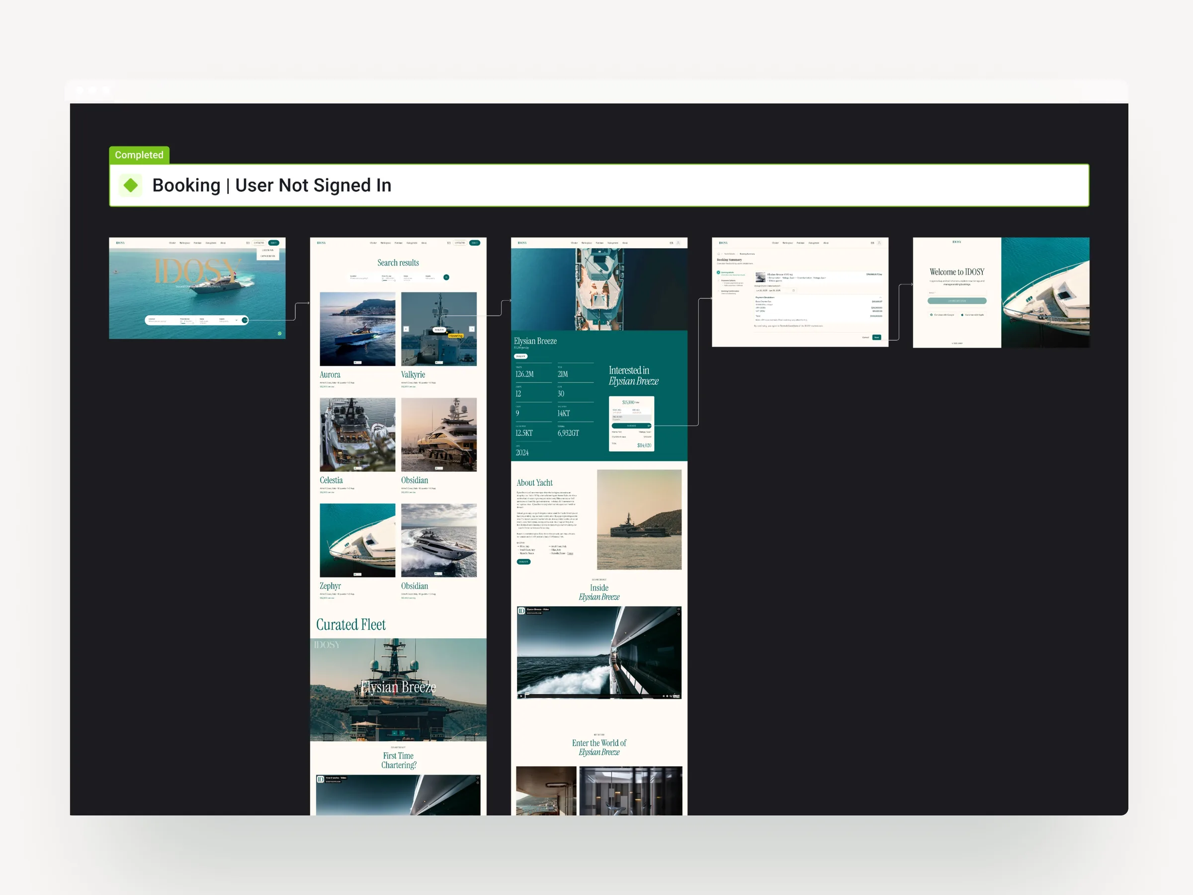Booking flow for a signed-out user, shown as a sequence of IDOSY marketplace screens