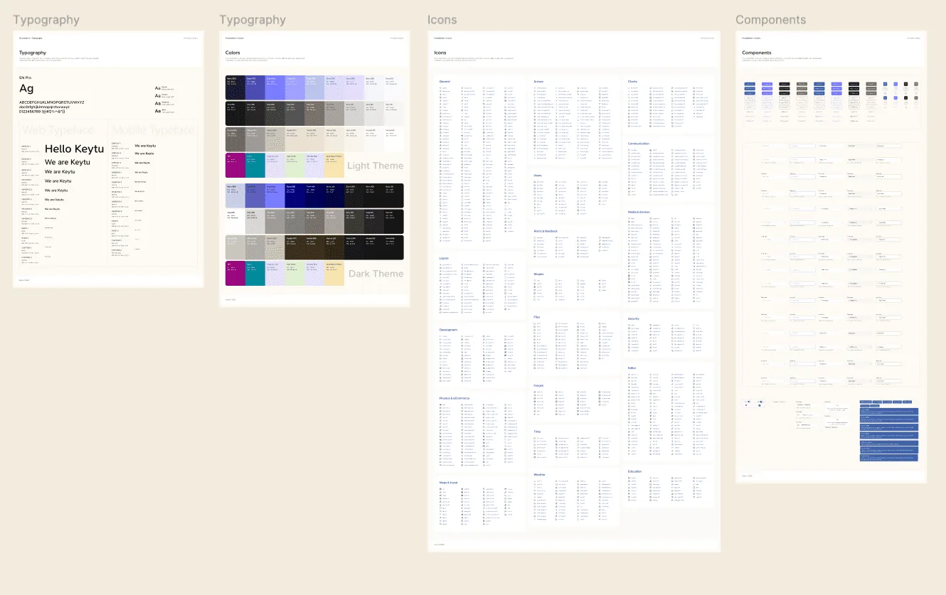 KeyTu design system boards covering typography, colour, icons and components
