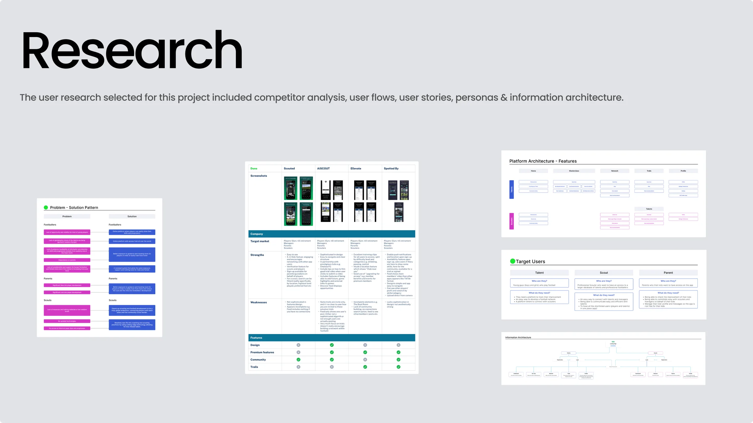 Research overview covering competitor analysis, user flows, user stories, personas and information architecture